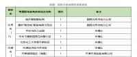 增量配電網(wǎng)前三批試點(diǎn)項(xiàng)目業(yè)主名單出爐，看完別激動(dòng)！