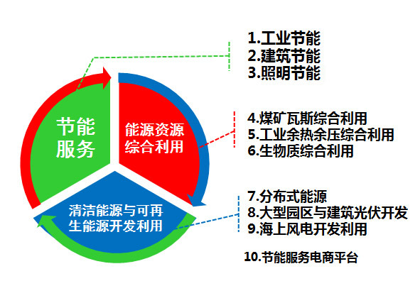 秦華：能源綜合服務(wù)是一種新思維、新體驗(yàn)