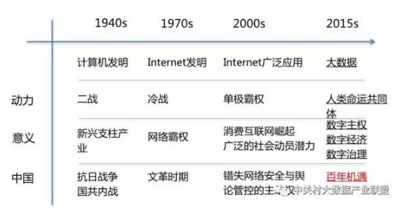 解讀實(shí)施國(guó)家大數(shù)據(jù)戰(zhàn)略，加快建設(shè)數(shù)字中國(guó)