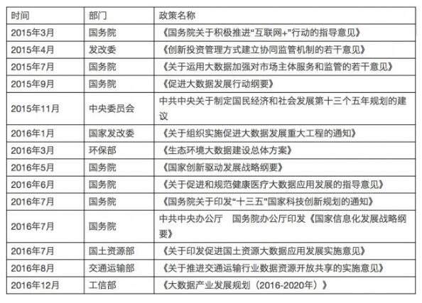 解讀實(shí)施國(guó)家大數(shù)據(jù)戰(zhàn)略，加快建設(shè)數(shù)字中國(guó)