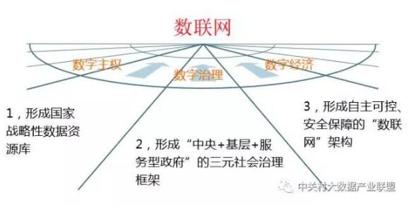 解讀實(shí)施國(guó)家大數(shù)據(jù)戰(zhàn)略，加快建設(shè)數(shù)字中國(guó)