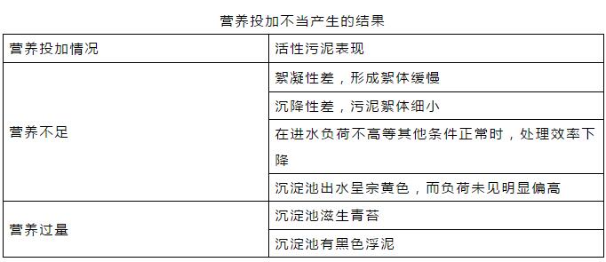 干貨！污水處理常見問題診斷分析及處理辦法！