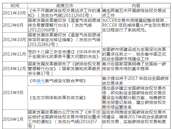 歐盟碳市場經(jīng)驗(yàn)教訓(xùn)與中國碳市場發(fā)展路徑