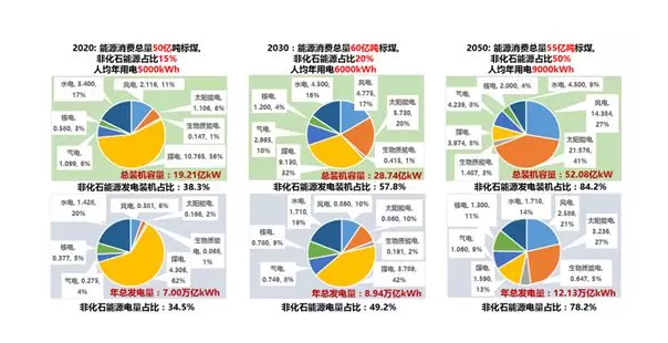 綜合能源服務(wù)、能源互聯(lián)網(wǎng)、新一代電力系統(tǒng)三者關(guān)系