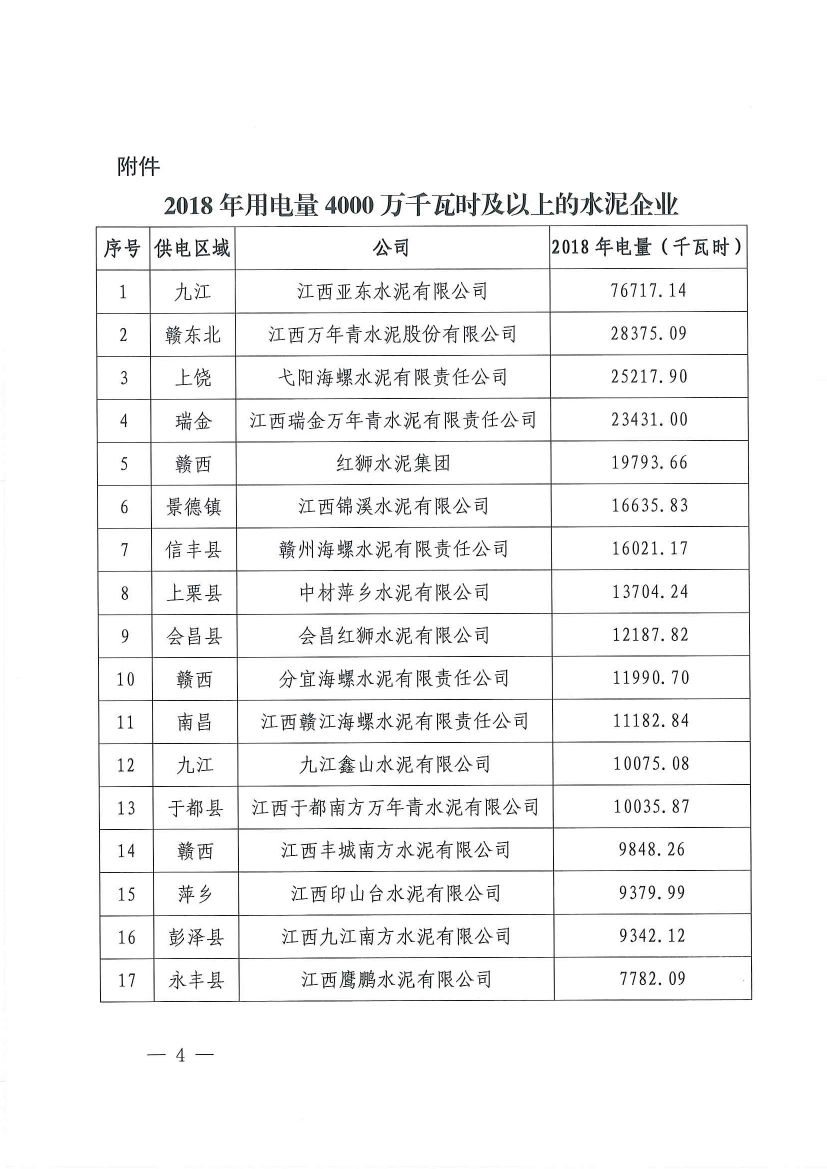 直接向發(fā)電企業(yè)購電！江西鼓勵用電企業(yè)與發(fā)電企業(yè)建立“基準(zhǔn)電價+浮動機(jī)制”的市場化定價機(jī)制