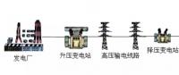 高壓線/變電站，真的有輻射嗎？科學(xué)告訴你真相
