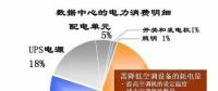 電費竟然占了數(shù)據(jù)中心運維總成本的7成？