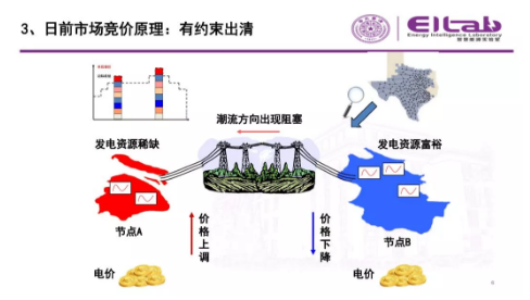 推進(jìn)我國(guó)現(xiàn)貨市場(chǎng)建設(shè)的現(xiàn)實(shí)難題與關(guān)鍵技術(shù)