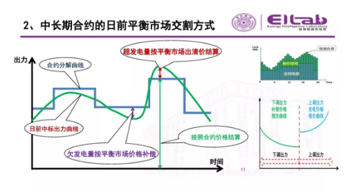 推進(jìn)我國(guó)現(xiàn)貨市場(chǎng)建設(shè)的現(xiàn)實(shí)難題與關(guān)鍵技術(shù)