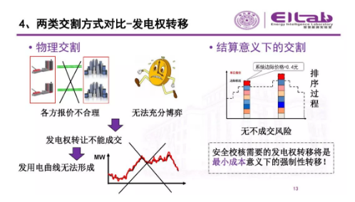 推進(jìn)我國(guó)現(xiàn)貨市場(chǎng)建設(shè)的現(xiàn)實(shí)難題與關(guān)鍵技術(shù)