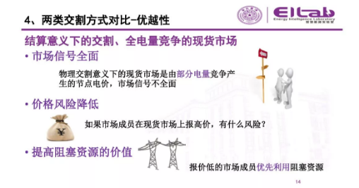 推進(jìn)我國(guó)現(xiàn)貨市場(chǎng)建設(shè)的現(xiàn)實(shí)難題與關(guān)鍵技術(shù)