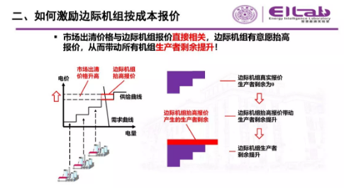 推進(jìn)我國(guó)現(xiàn)貨市場(chǎng)建設(shè)的現(xiàn)實(shí)難題與關(guān)鍵技術(shù)