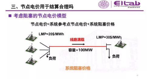 推進(jìn)我國(guó)現(xiàn)貨市場(chǎng)建設(shè)的現(xiàn)實(shí)難題與關(guān)鍵技術(shù)