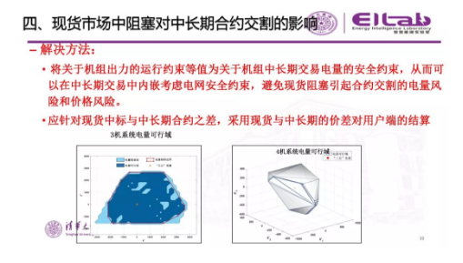 推進(jìn)我國(guó)現(xiàn)貨市場(chǎng)建設(shè)的現(xiàn)實(shí)難題與關(guān)鍵技術(shù)