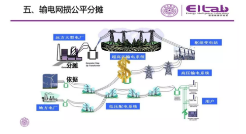 推進(jìn)我國(guó)現(xiàn)貨市場(chǎng)建設(shè)的現(xiàn)實(shí)難題與關(guān)鍵技術(shù)
