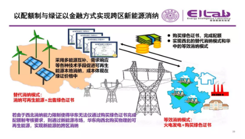 推進(jìn)我國(guó)現(xiàn)貨市場(chǎng)建設(shè)的現(xiàn)實(shí)難題與關(guān)鍵技術(shù)