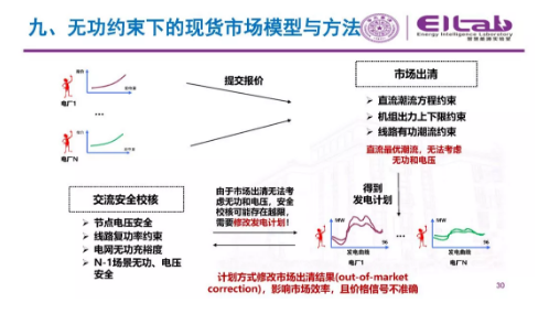 推進(jìn)我國(guó)現(xiàn)貨市場(chǎng)建設(shè)的現(xiàn)實(shí)難題與關(guān)鍵技術(shù)