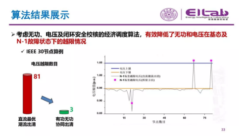 推進(jìn)我國(guó)現(xiàn)貨市場(chǎng)建設(shè)的現(xiàn)實(shí)難題與關(guān)鍵技術(shù)