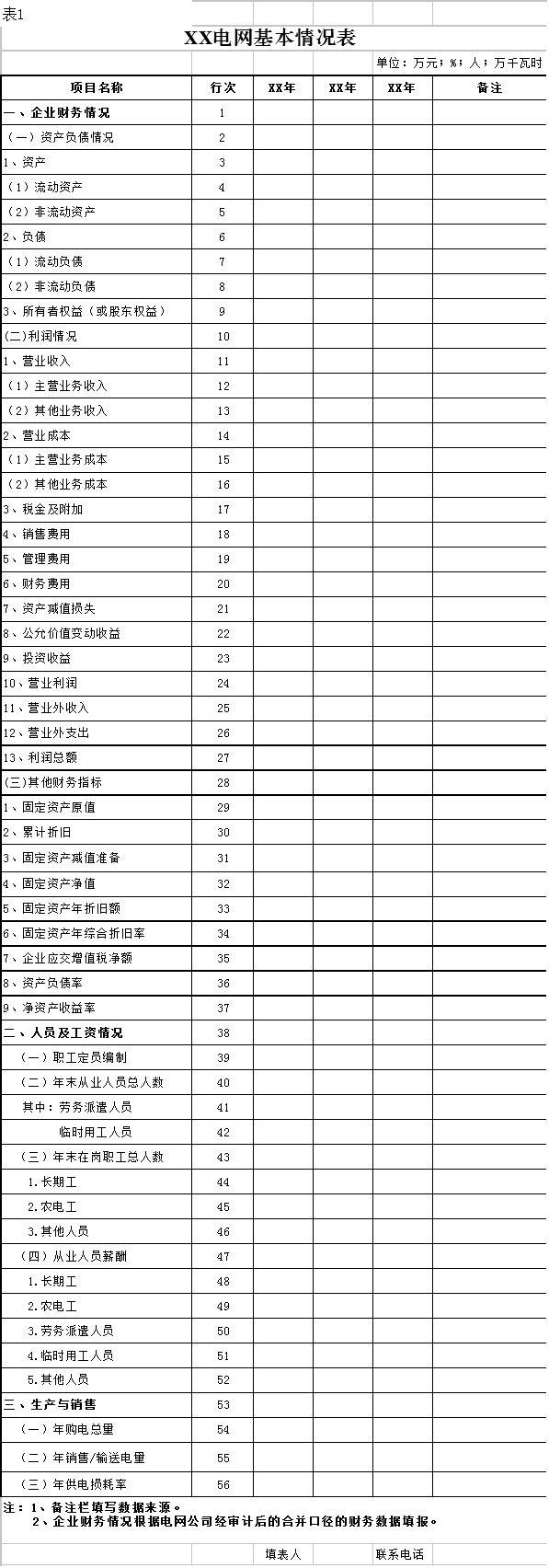 國(guó)家發(fā)改委：第二監(jiān)管周期電網(wǎng)輸配電定價(jià)成本監(jiān)審正式啟動(dòng) 3月開(kāi)展實(shí)地審核