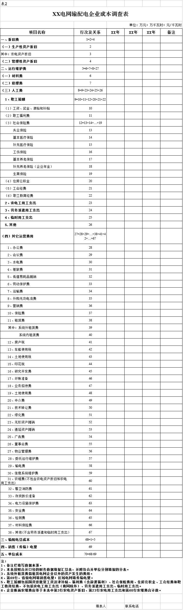 國(guó)家發(fā)改委：第二監(jiān)管周期電網(wǎng)輸配電定價(jià)成本監(jiān)審正式啟動(dòng) 3月開(kāi)展實(shí)地審核