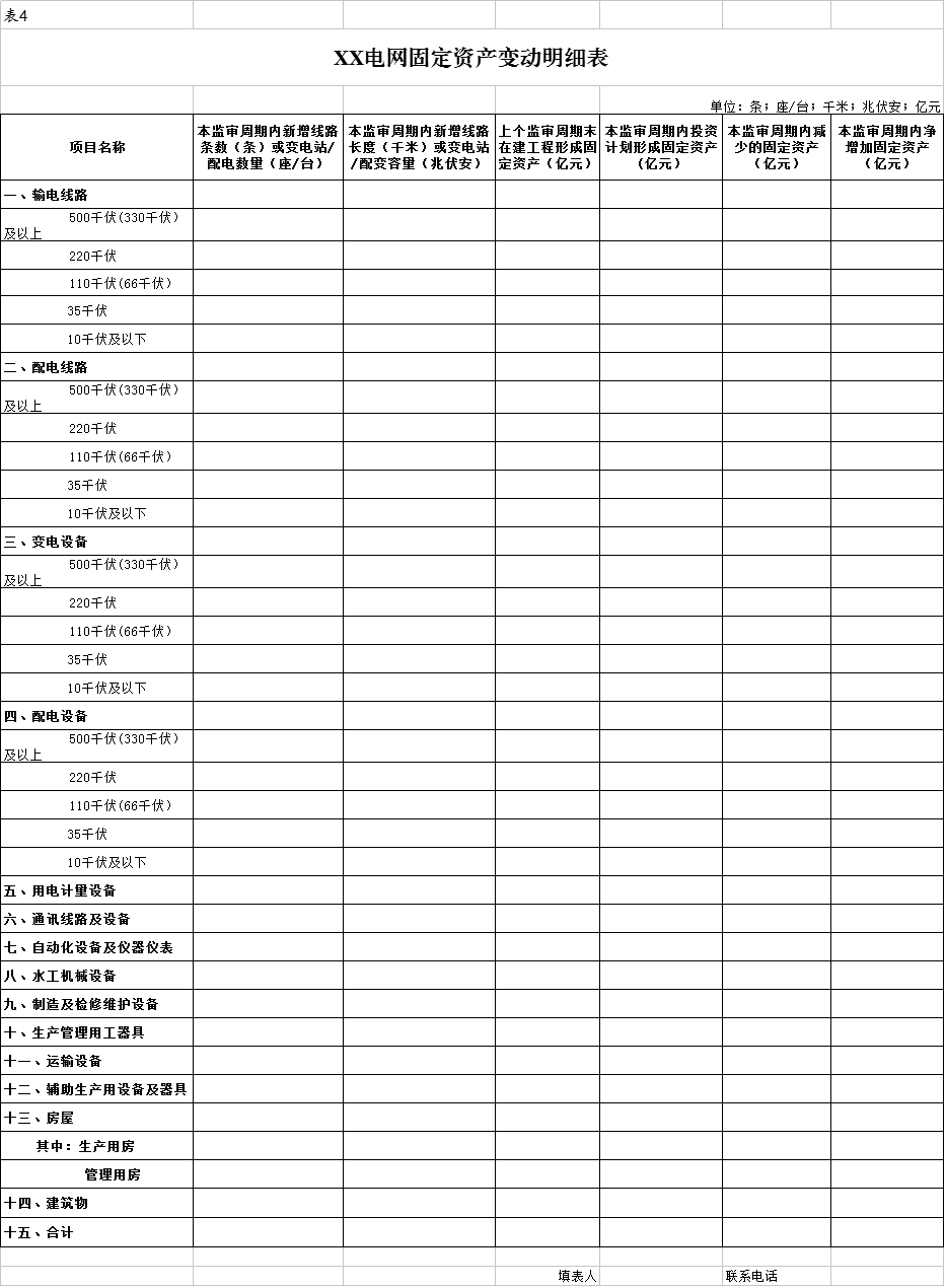 國(guó)家發(fā)改委：第二監(jiān)管周期電網(wǎng)輸配電定價(jià)成本監(jiān)審正式啟動(dòng) 3月開(kāi)展實(shí)地審核