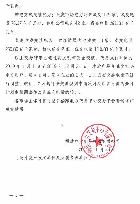 價(jià)差2.76分！福建2019年度雙邊協(xié)商直接交易成交電量366.68億度