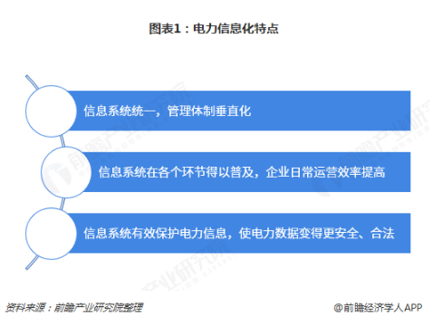 電力體制改革倒逼電力企業(yè)信息化！2018年中國電力信息化行業(yè)市場現(xiàn)狀和發(fā)展趨勢分析