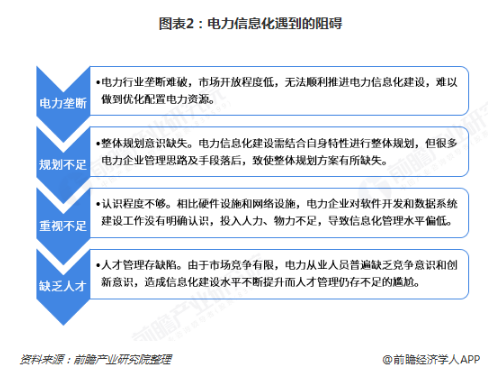 電力體制改革倒逼電力企業(yè)信息化！2018年中國電力信息化行業(yè)市場現(xiàn)狀和發(fā)展趨勢分析
