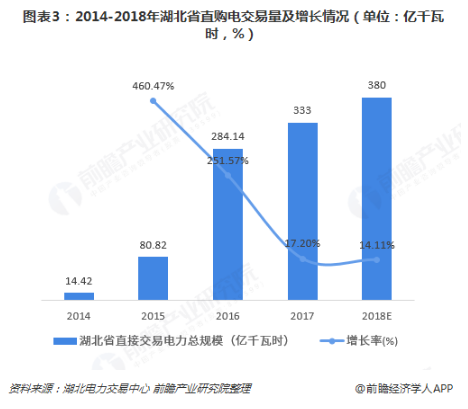 電力體制改革倒逼電力企業(yè)信息化！2018年中國電力信息化行業(yè)市場現(xiàn)狀和發(fā)展趨勢分析