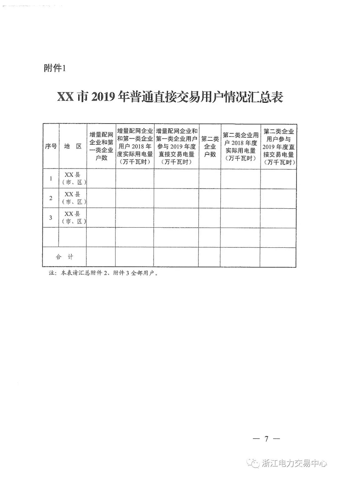 浙江2019年度電力直接交易：增量配網(wǎng)企業(yè)和電壓等級35KV以上一、二類工商企業(yè)用戶可參與