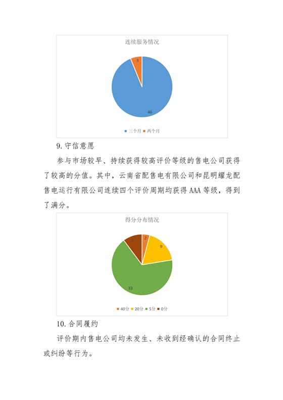 11家售電公司獲3A級！云南2018年四季度電力市場主體信用評價結果