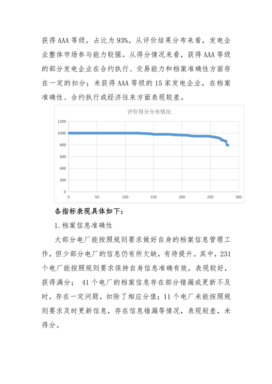 11家售電公司獲3A級！云南2018年四季度電力市場主體信用評價結果