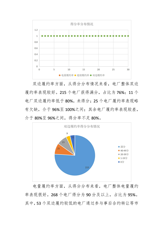 11家售電公司獲3A級！云南2018年四季度電力市場主體信用評價結果