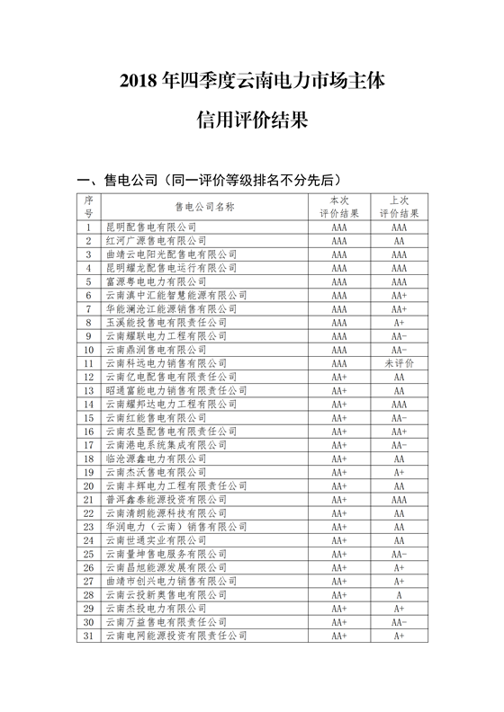 11家售電公司獲3A級！云南2018年四季度電力市場主體信用評價結果