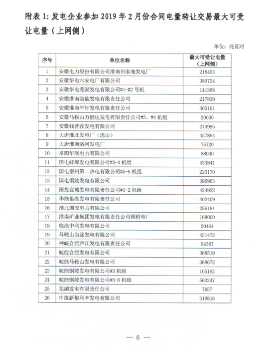 安徽2019年2月份電力直接交易合同轉(zhuǎn)讓交易2月15日開(kāi)展（附交易流程）
