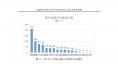云南電力市場2018年運(yùn)行分析及2019年市場預(yù)測