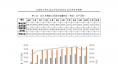 云南電力市場2018年運(yùn)行分析及2019年市場預(yù)測