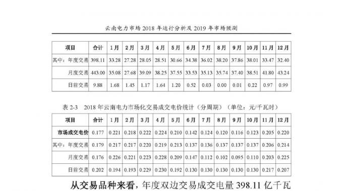 云南電力市場2018年運(yùn)行分析及2019年市場預(yù)測