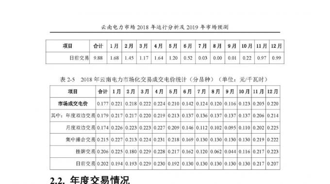 云南電力市場2018年運(yùn)行分析及2019年市場預(yù)測