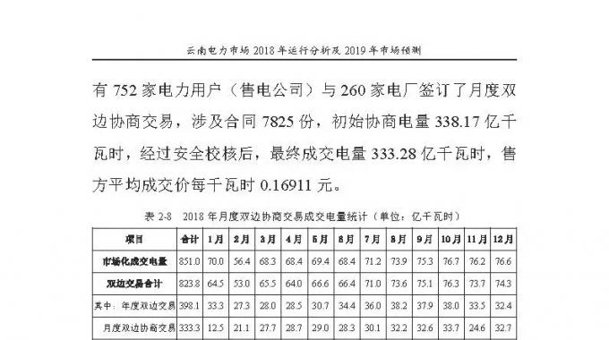 云南電力市場2018年運(yùn)行分析及2019年市場預(yù)測