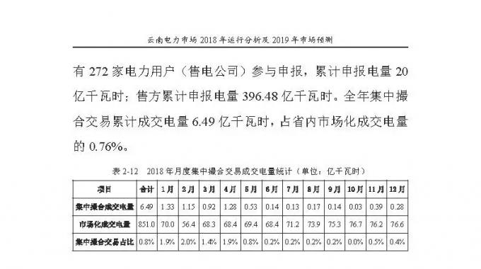云南電力市場2018年運(yùn)行分析及2019年市場預(yù)測