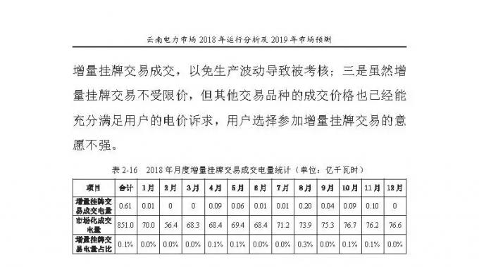 云南電力市場2018年運(yùn)行分析及2019年市場預(yù)測