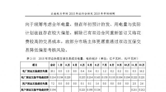 云南電力市場2018年運(yùn)行分析及2019年市場預(yù)測