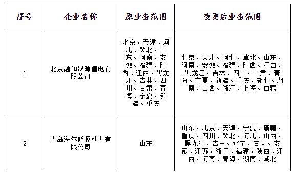 山西公示北京推送的8家及申請業(yè)務范圍變更的2家共11家售電公司