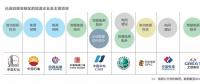  雄安新區(qū)已進駐的能源企業(yè)及主要項目有哪些？破解國際“能源三難題”靠什么？