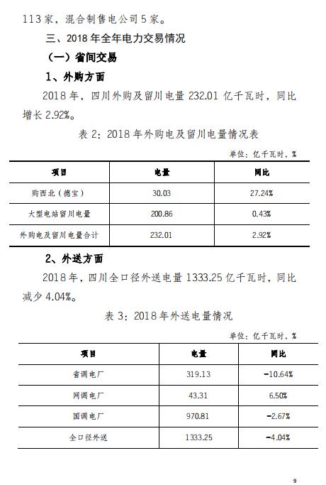 四川2018年電力生產(chǎn)及市場運(yùn)營信息披露報告：省內(nèi)市場化交易電量同比增長12.14%