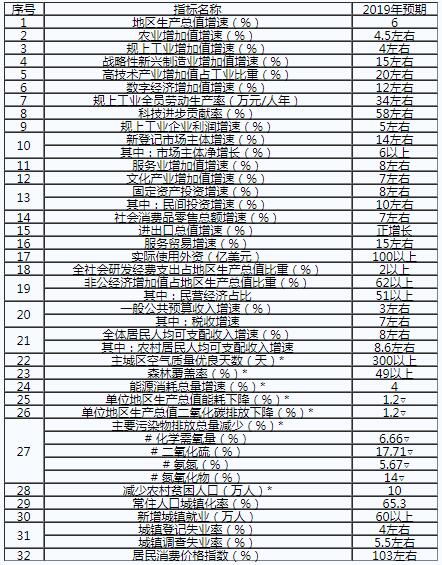 重慶：2019年不斷深化售電側(cè)改革和增量配電業(yè)務(wù)試點