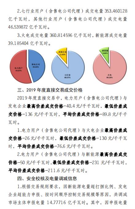 平均價(jià)差8.98分/千瓦時(shí)！新疆2019年度直接交易成交電量400億度
