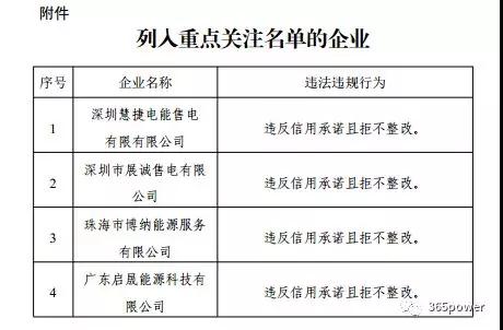 售電不易！市場博弈的同時售電公司須警惕這一風險！