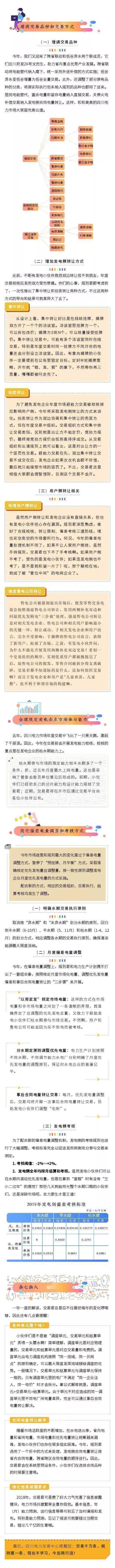 解讀《2019年四川電力交易指導意見》解讀（發(fā)電側）